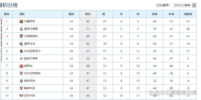 贝拉尔迪本赛季出场13次，贡献7球3助。